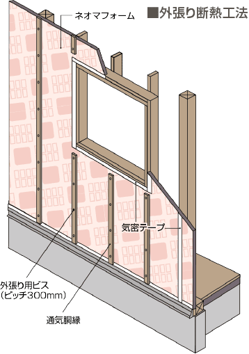 気密性の高い家“外張り断熱工法”の家